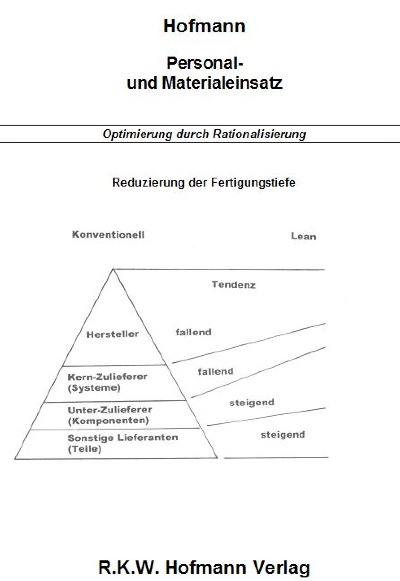 Personal- Materialeinsatz